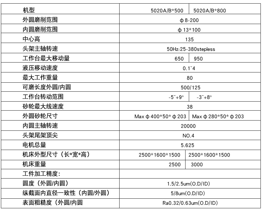 TW-5020內（nèi）外圓磨床xq1.jpg