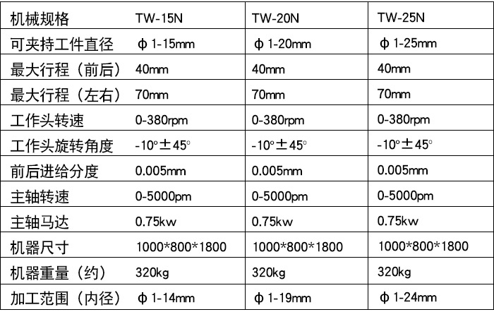 TW-15N精密筒夾式內徑研磨機（jī）（藍色款）xq1.jpg