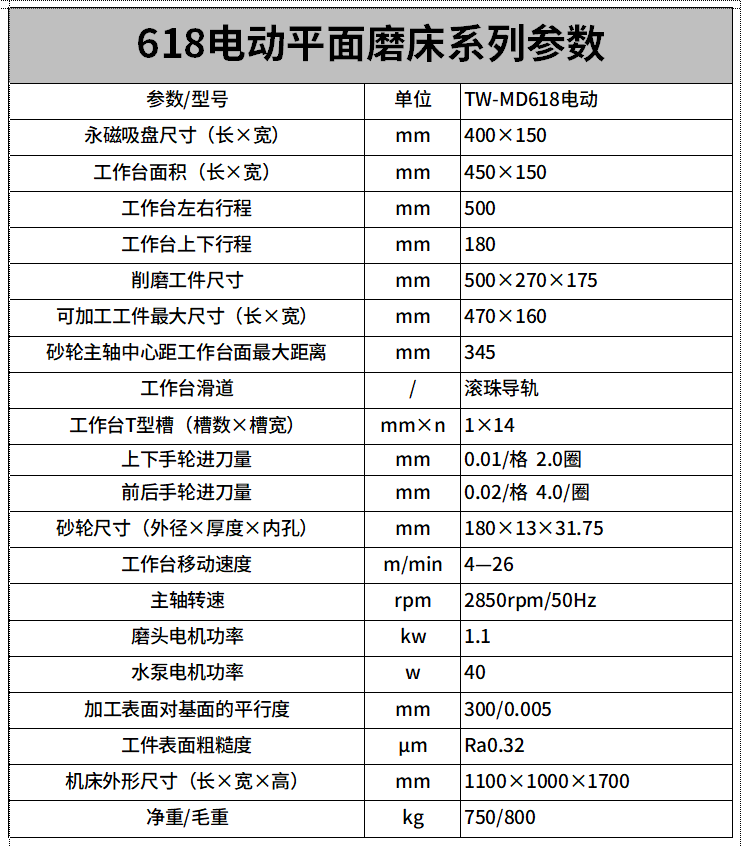 TW-MD618電動（dòng）平麵磨床參（cān）數.png