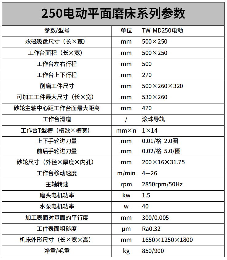 250電動（dòng）平麵磨床參數.png