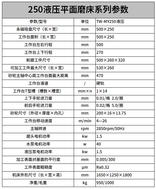 250液壓平麵磨床參數（shù）.png