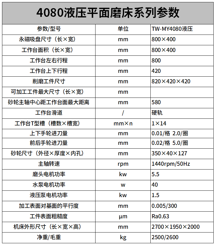 4080液壓平麵磨床（chuáng）參數.png