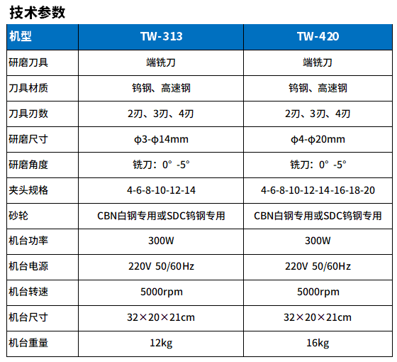 TW-313和420銑刀研磨（mó）機.png