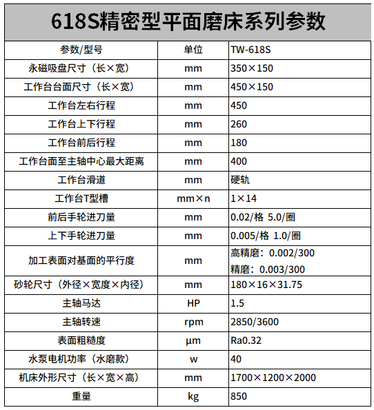 618S水（shuǐ）磨款精密款平麵磨床參數.png