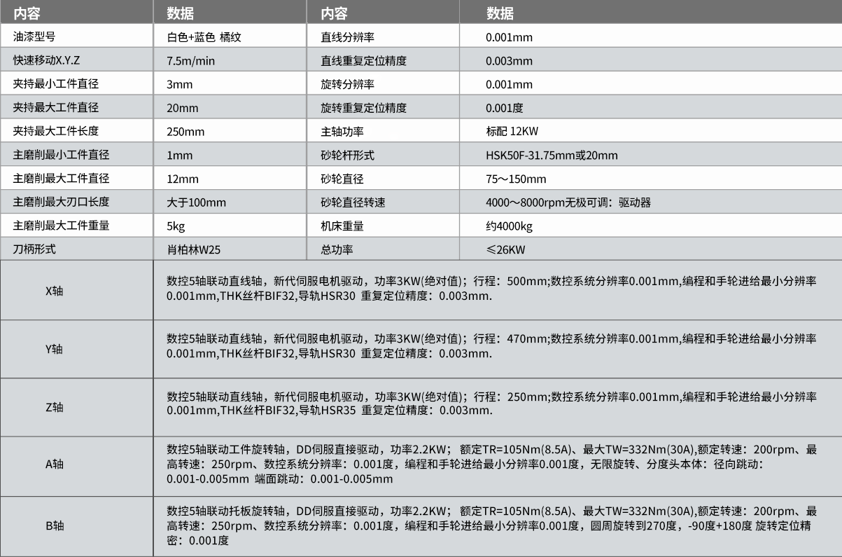 TW-618五（wǔ）軸數控工具磨床參數1.png