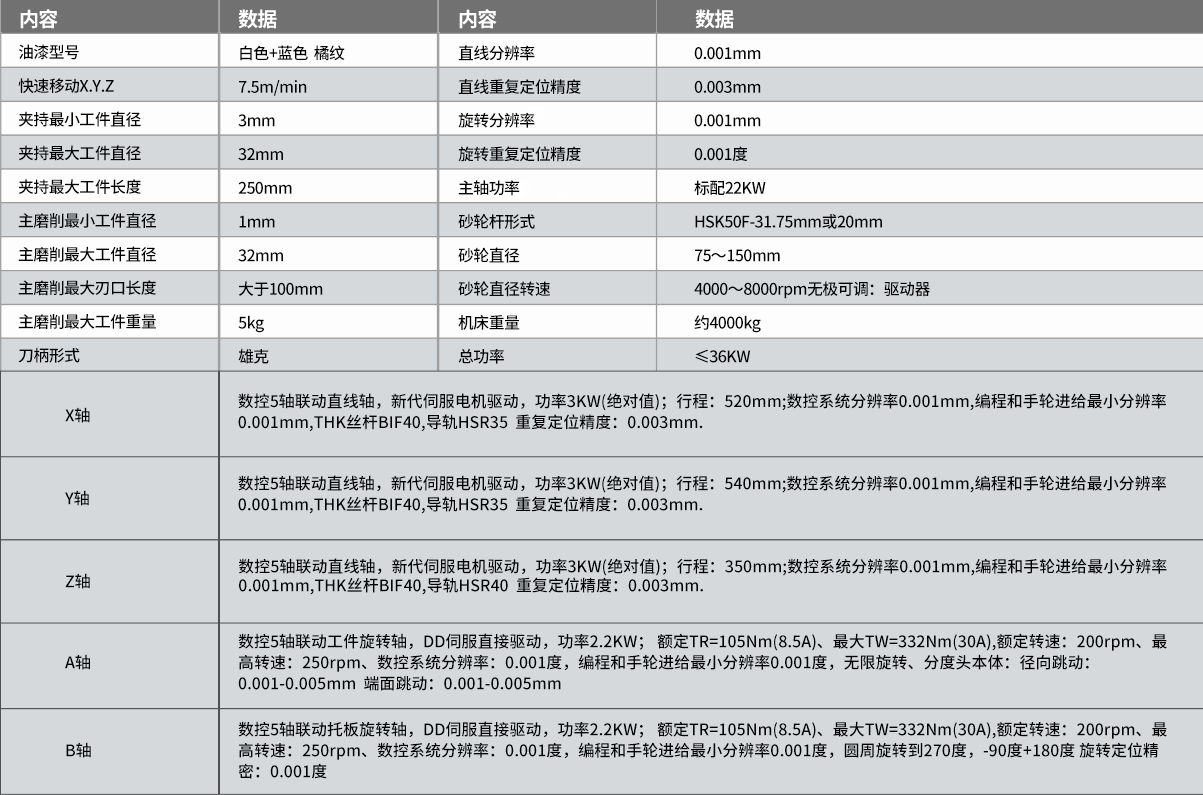 TW-638五軸數控工具（jù）磨床參數1.png