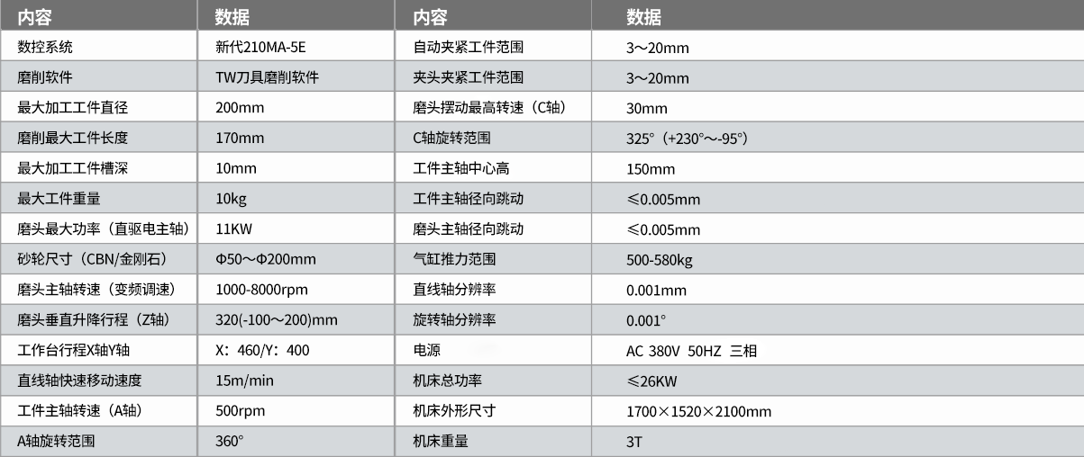 TW-560五軸數（shù）控（kòng）工具磨床參數2.png