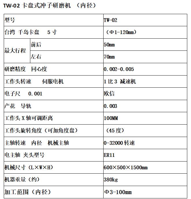 三爪（zhǎo）卡盤（pán）內徑（jìng）參數.jpg