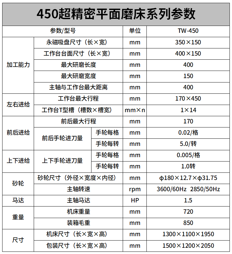 450超精密（mì）款平麵磨床（chuáng）參數.png