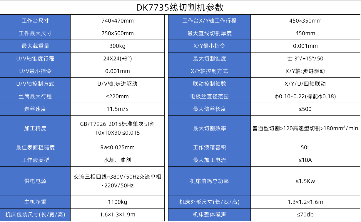 DK7735線切割參（cān）數.jpg
