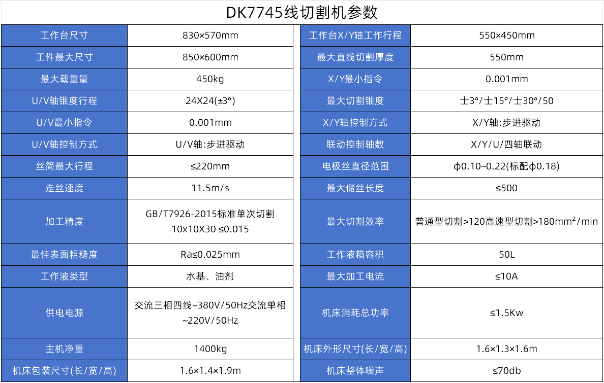 DK7745線切割參數（shù）.jpg