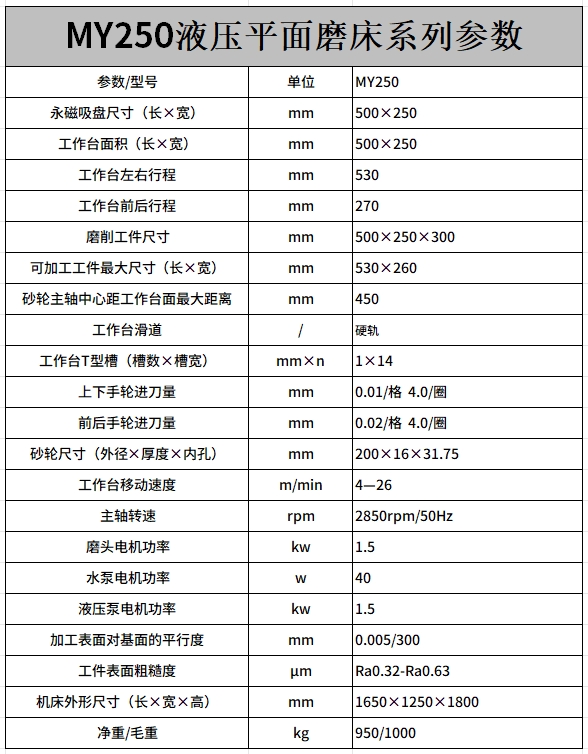 MY250液壓平（píng）麵磨床.png