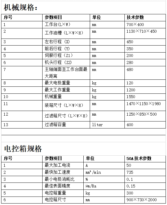 火花（huā）機參數.png